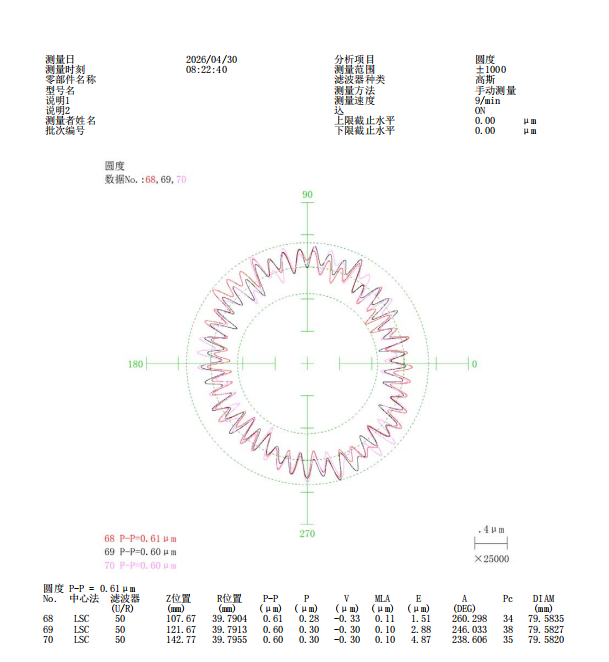 cylindricity inspection report for bottle cap mold insert showing 1.32 micrometer cylindricity