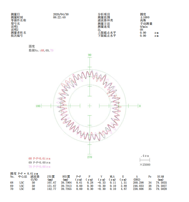 roundness inspection report for multi-cavity bottle cap mold insert showing 0.60 to 0.61 micrometer roundness