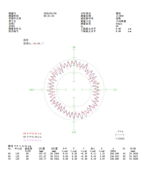 annotated roundness inspection result for bottle cap mold insert with 0.60 micrometer roundness control
